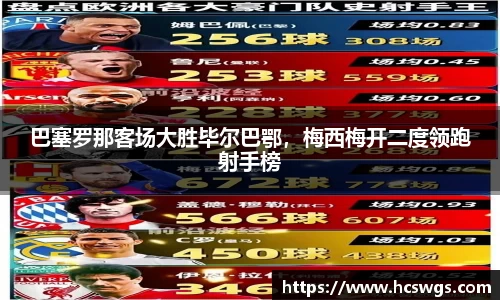 巴塞罗那客场大胜毕尔巴鄂，梅西梅开二度领跑射手榜