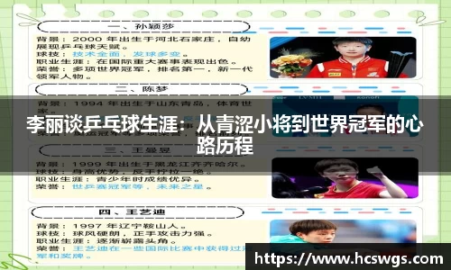 李丽谈乒乓球生涯：从青涩小将到世界冠军的心路历程